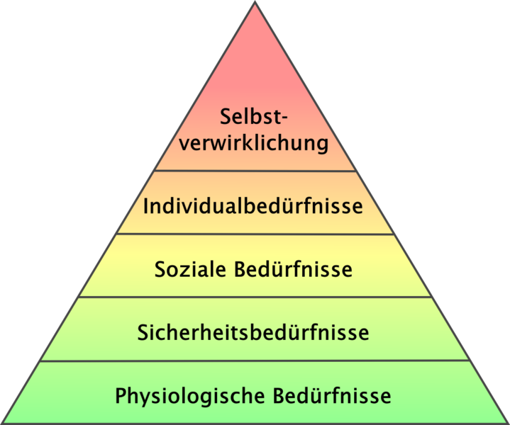 719px-Maslowsche_Bedürfnispyramide