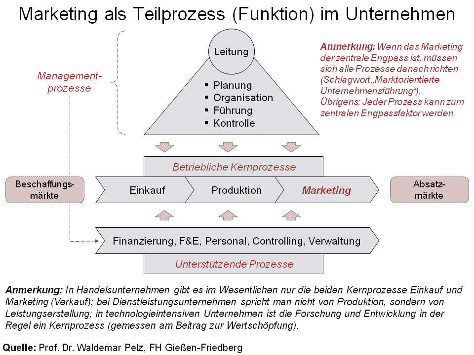 Marketing_als_Unternehmensfunktion